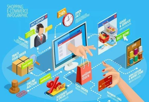 開一家網店必備的核心能力 市場營銷策劃深度解析