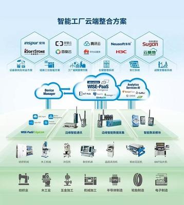 智慧賦能，鏈接未來——2018工博會研華圖展企業(yè)網(wǎng)絡技術(shù)服務邀請函