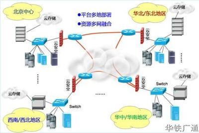 呼叫中心發(fā)展史 從人工到智能，完美演繹“廣通云”四部曲的企業(yè)網(wǎng)絡技術(shù)服務變革
